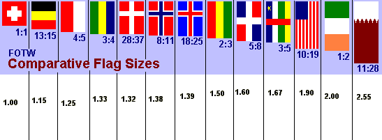 [flag dimensions chart]