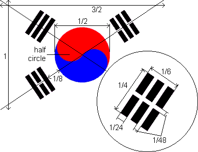 [South Korea construction sheet]